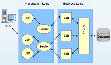 javaApplication